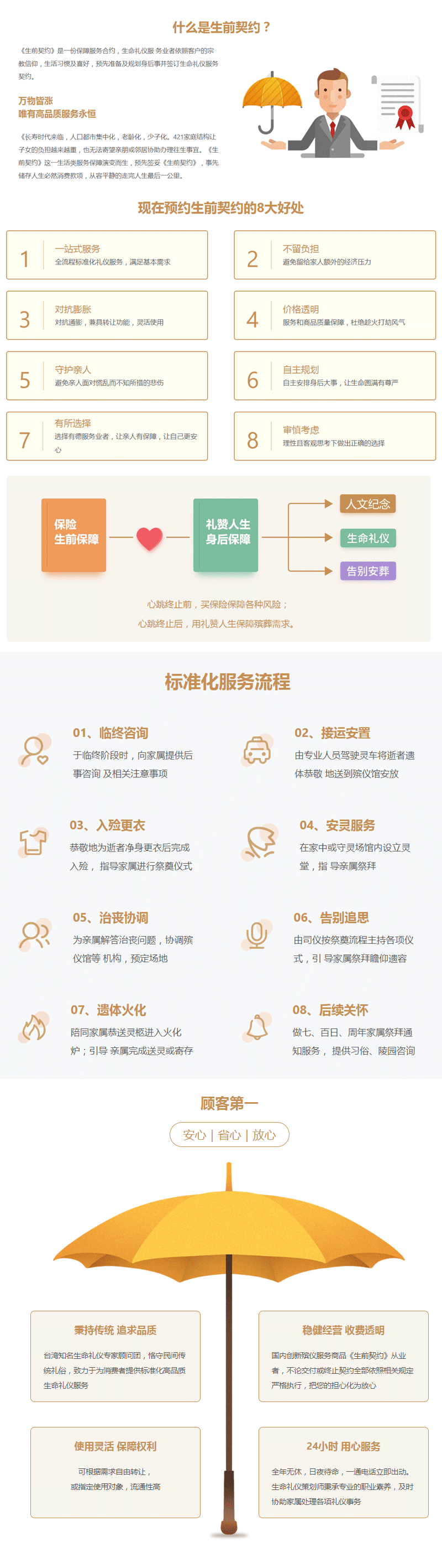 生前契约