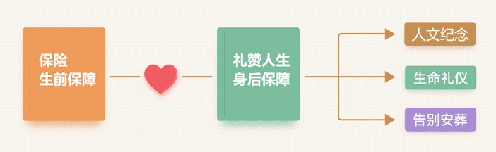 生前契约 生前契约的关键要点