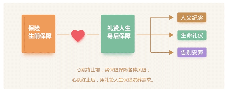 生前契约服务的特点 生前契约服务的特点